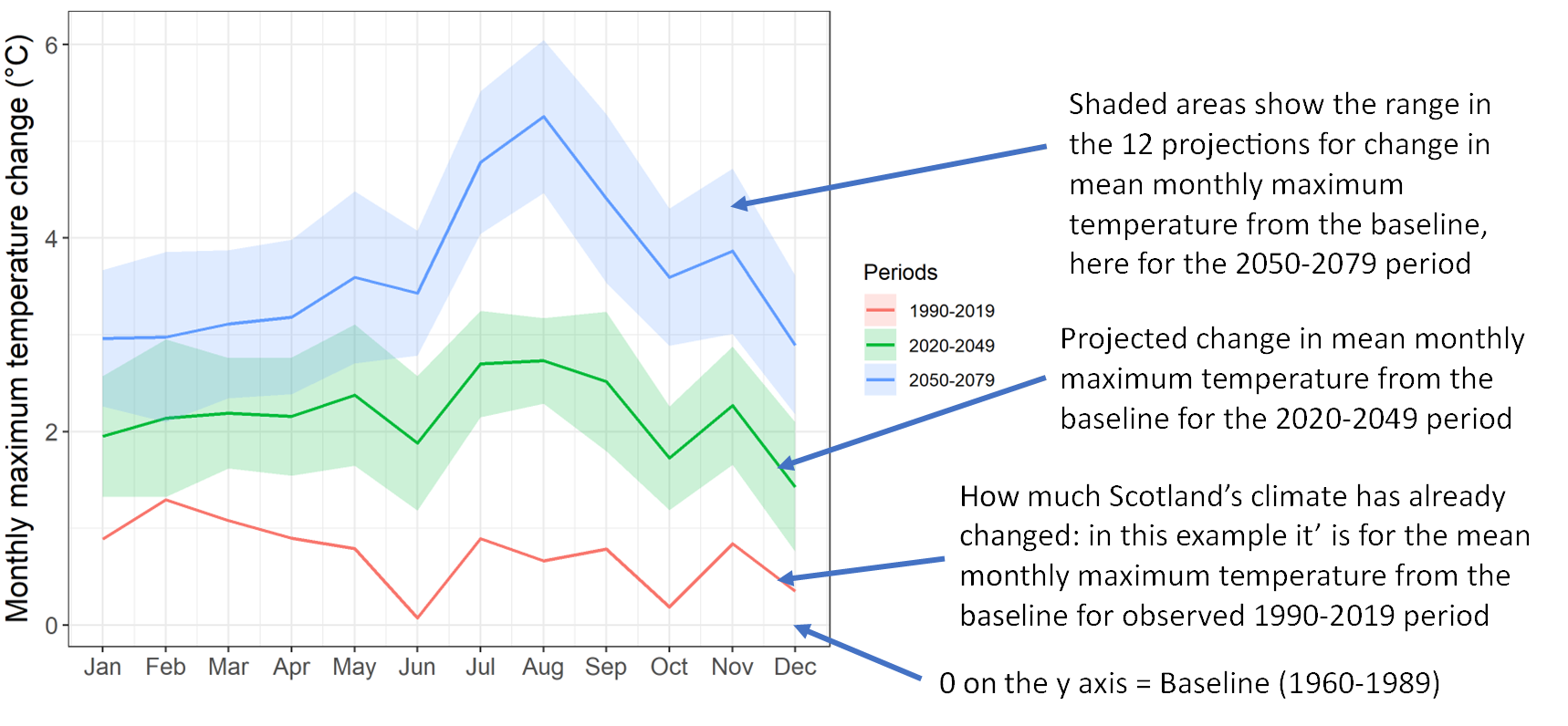 Picture of monthly anomaly